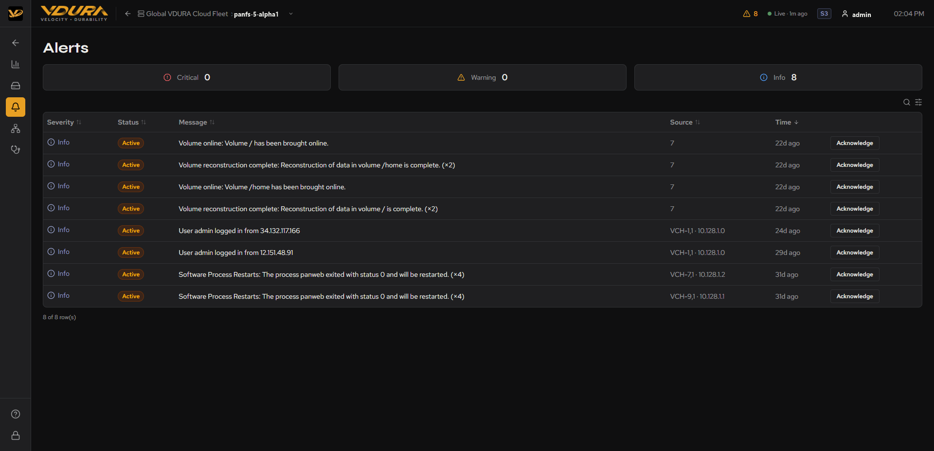 The device view Alerts page: Critical/Warning/Info tiles and the alert table with Acknowledge buttons