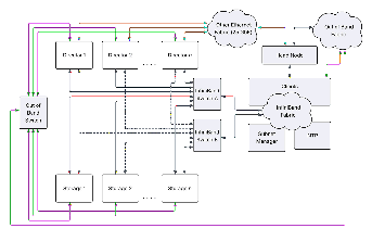 InfiniBand data network.