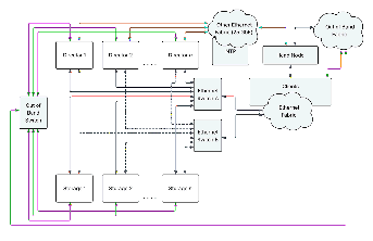 Ethernet data network.