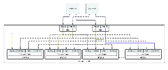 Connectivity with four 200 Gb ports.