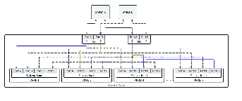 Connectivity with two 400 Gb ports.
