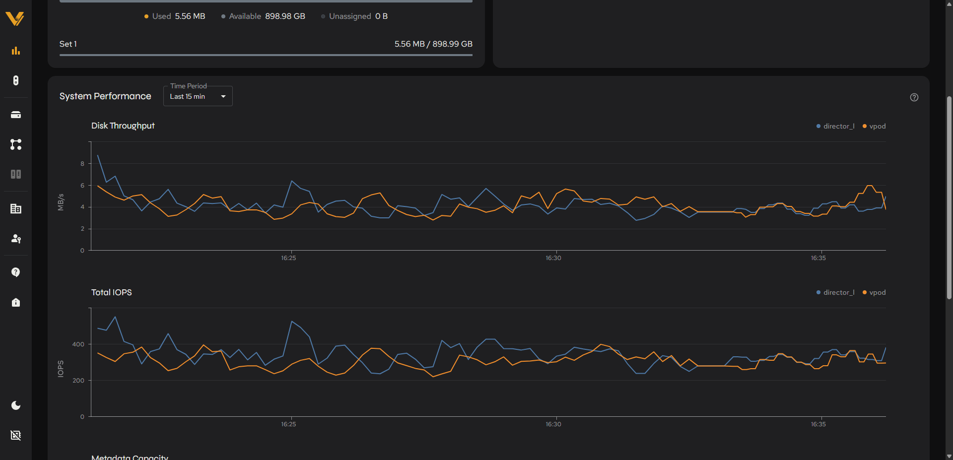 System Performance card showing real Disk Throughput and Total IOPS line charts