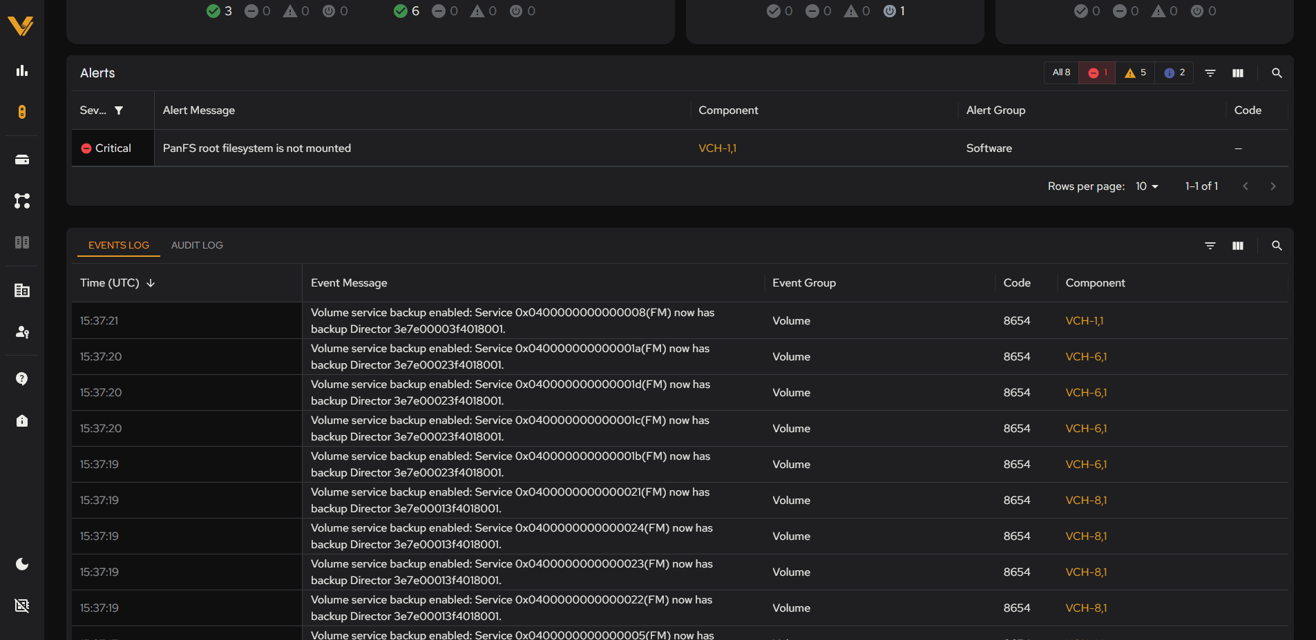 Alerts panel filtered to a Critical alert, with the Events Log tab beneath it populated with Volume-component rows