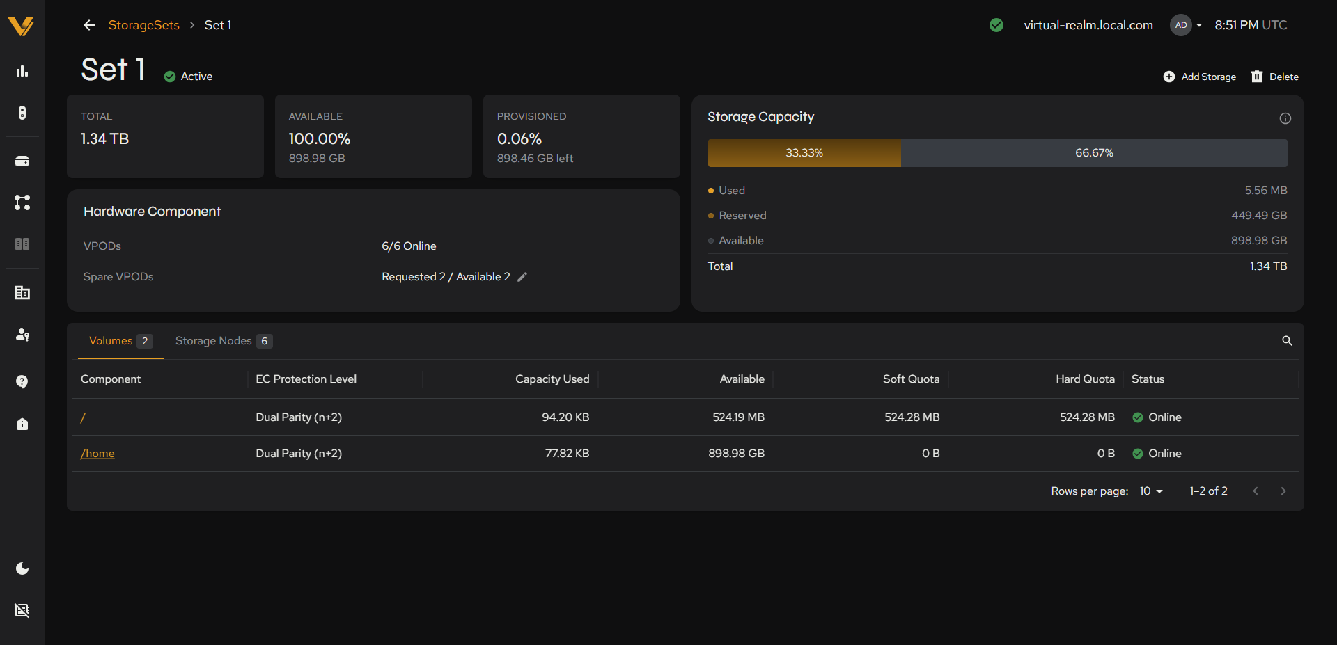 Full detail page for the active StorageSet, Volumes tab selected