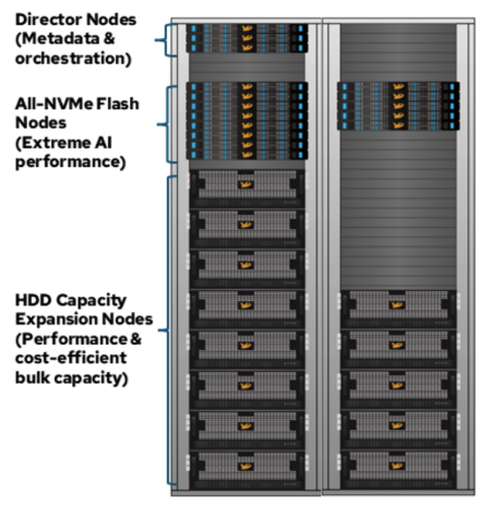 U.S. Federal Integrator Selects VDURA V5000 for AI and CFD Performance